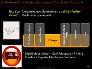 d) Punto de Corte Optimo, (Outsourcing / Distribuidor Virtual - 7)

      Surge con fuerza el nuevo planteamiento del Distribuidor
      Virtual.... Mucho más que repartir.....



                      Venta Especializada




                                                                                   Desarrollo Punto de
                                                Venta Standard




                                                                                                         Televenta



                                                                                                                     Otras
                                                                                         Venta
                                                                  Entrega




                   Distribuidor Virtual = G2M Adaptado + Picking
                   Flexible + Reparto Adaptado a Comercial.

                                                                                                                             113
Go2marketchange                             Global Market Business Advisers 2011                 113
 