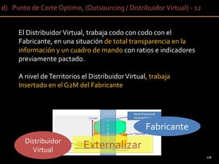 d) Punto de Corte Optimo, (Outsourcing / Distribuidor Virtual) - 12


     El Distribuidor Virtual, trabaja codo con codo con el
     Fabricante, en una situación de total transparencia en la
     información y un cuadro de mando con ratios e indicadores
     previamente pactado.

     A nivel de Territorios el Distribuidor Virtual, trabaja
     Insertado en el G2M del Fabricante




                                                   Fabricante
       Distribuidor
         Virtual
                                                                      118
 