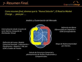 7- Resumen Final.                                                                    Go2marketchange


    Como resumen final, diremos que la “Nueva Solución” ; El Road to Market
    Change … pasa por ….

                                    Análisis y Clusterización del Mercado


                                                                                   Definición de Oferta
Externalización desde el punto de                                         Diferenciada por Segmento +
corte Optimo, búsqueda de                                                        G2M correspondiente.
Distribuidor Virtual




 Definición del nuevo Modelo
 Comercial Asociado ( Información +                                         Mapa de Multicontacticidad
 Planificación + Registro + P&L por                                               por Clientes.
 G2M y Cuadro de mando

                                        Calculo de Estructura Comercial y
                                    planteamiento de Perfiles Profesionales y
                                                 Competenciales.
                                                                                                          120
 