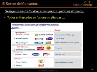 El Sector del Consumo.                                                                                 Go2marketchange

 Semejanzas entre las diversas empresas...(mismos síntomas).
• Todos enfrascados en fusiones o alianzas....
      Manufacturers are trying to extend their categories range to construct
      an enlarged offer to increase the efficiency of their commercialization
      process…

                                                                            Status:
          With Mergers….
        • Sumolis + Compal
                                                                             Reorganization 1st Synergies


        • Kraft + Cadbury                                                    Just starting


        • Mars + Wrigley'                                                    Did´nt yet find how to work together


            With Alliances…
                                                                             On going
        • Matutano + Chupa Chups
       Closing Deals…
       • Danone / Nobre                                                      Give up - TBC


        Still alone..

        • Ferrero Rocher                                                     Poor Performance In Iberia

        • Panrico
                                                     PepsiCo Confidential                                           9

                                                                                                                        22
                                              Global Market Business Advisers 2011
 