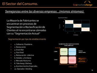 El Sector del Consumo.                             Go2marketchange

 Semejanzas entre las diversas empresas...(mismos síntomas).

  La Mayoría de Fabricantes se
  encuentran en procesos de
  Segmentación o Reclasificación de
  Clientes al no encontrarse cómodos
  con su “Segmentación Actual”
   Segmentación por tipo de establecimiento

     •   1. Cafetería / Pasteleria
     •   2. Restaurante
     •   3. Snack Bar
     •   4. Fast Food
     •   5. Restauración colectiva
     •   6. Hoteles y Similares
     •   7. Mercado Nocturno
     •   8. Take Away / Delivery
     •   9. Acontecimentos Especiales
     •   10. Operador / Vending
                                                                 29
 