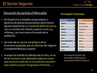 El Sector Seguros.                                                     Go2marketchange


  Situación de partida el Mercado)                    Principales Empresas

• En España las entidades aseguradoras y              NO VIDA               VIDA
  gestoras de planes de pensiones administran         Mapfre                Santander
  aproximadamente un cuarto de billón de euros,       Axa                   BancSabadell
  con un número de clientes superior a los 124        Allianz               Vidacaixa

  millones, casi tres veces el tamaño de la           Adeslas               Mapfre
                                                      Zurich                Caser
  población.
                                                      Caser                 Ibercaja
                                                      Mutua Madrileña       BBVA
• Se trata de un sector estratégico de la             Sanitas               Ascat
  Economía española, por el volumen de negocio        Santa Lucía           Unicorp
  y empleabilidad que supone.                         Asisa                 Zurich


• Aunque ha sufrido los efectos de la crisis, no es         En el segmento Vida han
  de los sectores más afectados (algunos creen              alcanzado el liderazgo los
                                                            operadores de Banca Seguros
  que esa es la razón de su inmovilismo actual lo
  que supone un gran riesgo para el futuro)…..
                                                                                           50
 