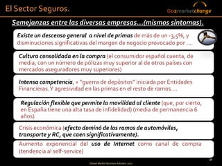 El Sector Seguros.                                                    Go2marketchange

 Semejanzas entre las diversas empresas...(mismos síntomas).
   Existe un descenso general a nivel de primas de más de un -3,5%, y
   disminuciones significativas del margen de negocio provocado por ….

   Cultura consolidada en la compra (el consumidor español cuenta, de
   media, con un número de pólizas muy superior al de otros países con
   mercados aseguradores muy superiores)

   Intensa competencia, + “guerra de depósitos” iniciada por Entidades
   Financieras. Y agresividad en las primas en el resto de ramos….

    Regulación flexible que permite la movilidad al cliente (que, por cierto,
    en España tiene una alta tasa de infidelidad) (media de permanencia 6
    años)
   Crisis económica (efecto dominó de los ramos de automóviles,
   transporte y RC, que caen significativamente).
   Aumento exponencial del uso de Internet como canal de compra
   (tendencia al self-service)
                                                                                    51
                               Global Market Business Advisers 2011
 