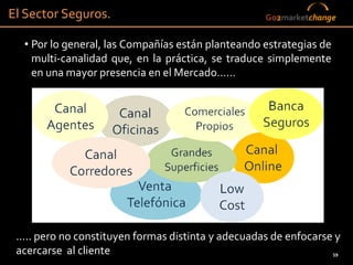 El Sector Seguros.                                 Go2marketchange


  • Por lo general, las Compañías están planteando estrategias de
    multi-canalidad que, en la práctica, se traduce simplemente
    en una mayor presencia en el Mercado……




 ….. pero no constituyen formas distinta y adecuadas de enfocarse y
 acercarse al cliente                                            59
 