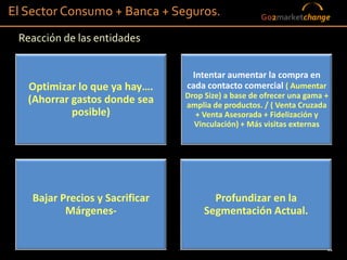 El Sector Consumo + Banca + Seguros.                 Go2marketchange

 Reacción de las entidades


                                  Intentar aumentar la compra en
   Optimizar lo que ya hay….     cada contacto comercial ( Aumentar
                                 Drop Size) a base de ofrecer una gama +
   (Ahorrar gastos donde sea     amplia de productos. / ( Venta Cruzada
            posible)               + Venta Asesorada + Fidelización y
                                   Vinculación) + Más visitas externas




    Bajar Precios y Sacrificar          Profundizar en la
           Márgenes-                  Segmentación Actual.


                                                                       61
 
