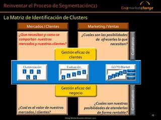 Reinventar el Proceso de Segmentación(2)                                               Go2marketchange

La Matriz de Identificación de Clusters
             Mercados / Clientes                                 Marketing / Ventas

       ¿Que necesitan y como se                           ¿Cuales son las posibilidades




                                                                                               Cualitativo
       comportan nuestros                                          de ofrecerles lo que
       mercados y nuestros clientes?                                        necesitan?

                                   Gestión eficaz de
                                       clientes

         Clusterización                  Evaluación                            GO TO Market
                                                                                           Product
         1       2       3                  1                                         1       o

                                        3 2                                       3 2       Canal

             4       5              5 4                                       5 4           Precio -
                                                                                           Promoció
                                                                                               n




                                   Gestión eficaz del




                                                                                               Cuantitativo
                                       negocio

                                                                    ¿Cuales son nuestras
      ¿Cual es el valor de nuestros                          posibilidades de atenderlos
      mercados / clientes?                                            de forma rentable?
                                                                                                              77
                              ©Global Market Business AdvisersAdvisers 2011
                                       Global Market Business 2011                77
 
