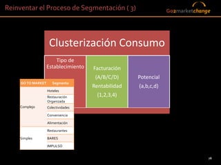 Reinventar el Proceso de Segmentación ( 3)                            Go2marketchange




                     Clusterización Consumo
                        Tipo de
                    Establecimiento   Facturación
                                       (A/B/C/D)     Potencial
     GO TO MARKET      Segmento
                                      Rentabilidad   (a,b,c,d)
                    Hoteles
                    Restauración        (1,2,3,4)
                    Organizada
    Complejo        Colectividades

                    Conveniencia

                    Alimentación

                    Restaurantes

    Simples         BARES

                    IMPULSO


                                                                                    78
                                                                 78
 