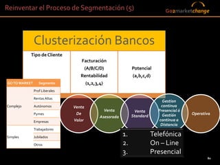 Reinventar el Proceso de Segmentación (5)                                           Go2marketchange




               Clusterización Bancos
           Tipo de Cliente
                                      Facturación
                                        (A/B/C/D)                Potencial
                                   Rentabilidad                  (a,b,c,d)
GO TO MARKET      Segmento              (1,2,3,4)
               Prof Liberales

               Rentas Altas
                                                                                 Gestion
Complejo       Autónomos        Venta                                           continua
                                                    Venta         Venta       Presencial ó
               Pymes             De                                              Gestión     Operativa
                                               Asesorada         Standard
               Empresas         Valor                                          continua a
                                                                               Distancia
               Trabajadores

Simples        Jubilados
                                                            1.              Telefónica
               Otros                                        2.              On – Line
                                                            3.              Presencial
                                                                                                    80
                                                                               80
 