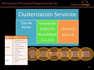 Reinventar el Proceso de Segmentación (6)                                                      Go2marketchange



                         Clusterización Servicios
                             Tipo de                     Facturación
                             Sector
                                                          (A/B/C/D)               Potencial
  GO TO
                                                         Rentabilidad              (a,b,c,d)
             Segmento
  MARKET

              •   Industrial y MIndustria                  (1,2,3,4)
              •   Distribución y Logística
              •   Transporte
              •   Energía y Utilities
  Complejo
              •   Finanzas (banca y
                  seguros
              •   Inmobiliario                Gestión
                                                           Gestión Asesoramiento Gestión        Gestión    Prestación
              •   Servicios                  Comercial
                                                          Comercial   Experto   Operativa      Operativa   y Ejecución
              •   Gran Consumo                de Alto
                                                          Standard              Cualificada    Estandard   del Servicio
              •   AAPP                         Nivel
              •   Sanidad (Hospitales +
  Simples         Farma)
              • Retail



                                                                                                                    81
                                                                                          81
 