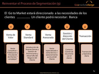 Reinventar el Proceso de Segmentación (9)                                                    Go2marketchange


 El Go to Market estará direccionado a las necesidades de los
 clientes ............... Un cliente podrá necesitar: Banca

      1               2                              3                            4                 5

                                                                               Gestión /
  Venta de           Venta                    Venta
                                                                               Atención         Transacción
   Valor            Standard                Asesorada
                                                                              del Cliente


                     Introducción de
       Venta         Nuevas Gamas y                   Venta
                                                                                 Contacto
    Consultiva +        Gestión de                especializada o
                                                                                Comercial         Transacción
   Fidelización y     Promociones y               venta técnica +
                                                                                recurrente        y Operativa
    Vinculación       Desarrollo del              asesoramiento
                                                                                  con el             diaria
   de Clientes “       Negocio del                 puntural del
                                                                                  cliente
    complejos”            Cliente                     Cliente




                                                                                                                84
                                                                                                                84
                                                                                        84
                                       Global Market Business Advisers 2011
 