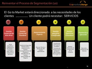 Reinventar el Proceso de Segmentación (10)                                                  Go2marketchange


 El Go to Market estará direccionado a las necesidades de los
 clientes ............... Un cliente podrá necesitar: SERVICIOS
      1                2                          3                     4                   5               6


   Gestión            Gestión                                        Gestión           Gestión
                                            Asesoramiento                                              Prestación y
 Comercial de        Comercial                                      operativa         Operativa
                                               Experto                                                  Ejecución
  Alto Nivel         Standard                                      Cualificada        Estandard



                                                                     Coordinación
        Venta                                                        de Proyectos
     Consultiva +     Gestión de Segundos
                         Interlocutores +                            Complejos +         Gestión “
    Fidelización y                            Discurso Técnico +
                          presencia en la                             Funciones de     Aterrizada de      Ejecución y
    Vinculación +                              Aporte de valor
                             Cuenta +                                outsourcing en    los Recursos      Prestación del
     Acuerdos a                                    añadido
                      Acompañamiento del                               el Cliente +        de un            Servicio
    largo plazo y                               especializado
                            Proyecto e                                PMI ( Proyect      Proyecto
    Compromiso
      Ejecutivo.        Identificación de                            Manangement
                              Nuevas                                         )
                       oportunidades de
                             Negocio




                                                                                                                    85
                                                                                       85
 