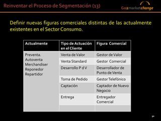 Reinventar el Proceso de Segmentación (13)                    Go2marketchange


  Definir nuevas figuras comerciales distintas de las actualmente
  existentes en el Sector Consumo.

         Actualmente    Tipo de Actuación   Figura Comercial
                        en el Cliente
         Preventa.      Venta de Valor      Gestor de Valor
         Autoventa      Venta Standard      Gestor Comercial
         Merchandiser
         Reponedor      Desarrollo P d V    Desarrollador de
         Repartidor                         Punto de Venta
                        Toma de Pedido      Gestor Telefónico
                        Captación           Captador de Nuevo
                                            Negocio
                        Entrega             Entregador
                                            Comercial


                                                                            90
                                                         90
 