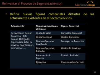 Reinventar el Proceso de Segmentación (15)                             Go2marketchange


  • Definir nuevas figuras comerciales distintas                             de   las
    actualmente existentes en el Sector Servicios.

      Actualmente               Tipo de Actuación en   Figura Comercial
                                el Cliente
      Key Account, Gestor       Venta de Valor         Consultor Comercial
      Comercial , Jefe          Venta Standard         Gestor Comercial
      Equipo, Delegado,
      Especialista, Jefes de    Gestión Operativa      Manager de Proyectos
      servicio, Coordinador ,   Cualificada
      Interventor…..            Gestión Operativa      Gestor de Servicios
                                Estándar
                                Asesoramiento          Experto Sectorial
                                Experto
                                Ejecución              Profesional de Servicio


                                                                                        92
                                                                  92
 