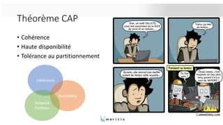 Théorème CAP
• Cohérence
• Haute disponibilité
• Tolérance au partitionnement
Cohérence
Availability
Network
Partition
 
