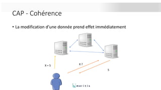 CAP - Cohérence
• La modification d’une donnée prend effet immédiatement
X = 5 X ?
5
 