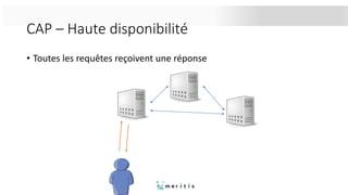 CAP – Haute disponibilité
• Toutes les requêtes reçoivent une réponse
 