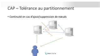 CAP – Tolérance au partitionnement
• Continuité en cas d’ajout/suppression de nœuds
 