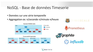 NoSQL - Base de données Timeserie
• Données sur une série temporelle
• Aggregation ex: n/seconde n/minute n/heure
 