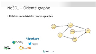NoSQL – Orienté graphe
• Relations non triviales ou changeantes
FlockDB
 