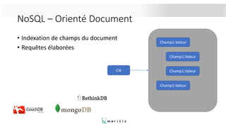 NoSQL – Orienté Document
• Indexation de champs du document
• Requêtes élaborées
Clé
Champ1:Valeur
Champ1:Valeur
Champ1:Valeur
Champ1:Valeur
 