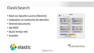 ElasticSearch
• Basé sur Apache Lucene (librairie)
• Indexation et recherche de données
• Orienté documents
• Api REST
• Quasi temps réel
• Scalable
 