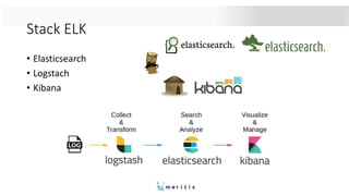 Stack ELK
• Elasticsearch
• Logstach
• Kibana
 