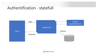 Authentification - statefull
Serveur
d’authentification
Client
Login
Application
Id session
Session
Application
 