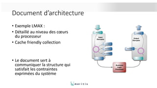 Document d’architecture
• Exemple LMAX :
• Détaillé au niveau des cœurs
du processeur
• Cache friendly collection
• Le document sert à
communiquer la structure qui
satisfait les contraintes
exprimées du système
 