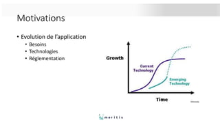 Motivations
• Evolution de l’application
• Besoins
• Technologies
• Réglementation
 