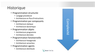 Historique
• Programmation structurée
• Langage procédural
• Architecture en flux d’instructions
• Programmation par composants
• Architecture statique
• Architecture dynamique
• Programmation objets
• Architecture programme
• Architecture données
• Programmation fonctionnelle
• Architecture hexagonale
• Architecture serverless
• Programmation agents
• Architecture distribuée
Complexité
 