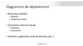 Diagramme de déploiement
• Ressources utilisées
• Matériel
• Programme utilisé
• Connexions entre les nœuds
• Protocole
• Contraintes
• Artefacts ( application, base de données, etc…)
 