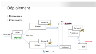 Déploiement
• Ressources
• Contraintes
Analyse
Serveur 1
Proxy
Analyse
Serveur 2
Bus
Persistance
Serveur 3
BDDBDDhost:port
http:rest
https:rest
 
