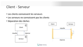 Client - Serveur
• Les clients connaissent les serveurs
• Les serveurs ne connaissent pas les clients
• Séparation des tâches
Client
Serveur
requête réponse
Client Serveur
requête
réponse
 