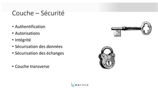 Couche – Sécurité
• Authentification
• Autorisations
• Intégrité
• Sécurisation des données
• Sécurisation des échanges
• Couche transverse
 