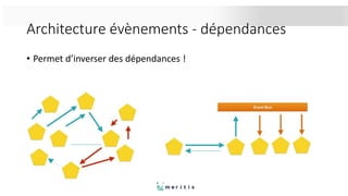 Architecture évènements - dépendances
• Permet d’inverser des dépendances !
 