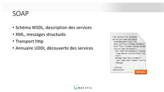 SOAP
• Schéma WSDL, description des services
• XML, messages structurés
• Transport http
• Annuaire UDDI, découverte des services
 