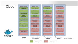 Cloud
Source: wikipédia
 