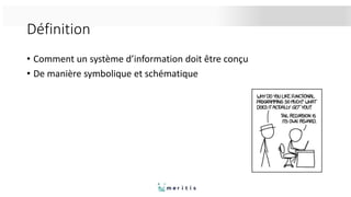 Définition
• Comment un système d’information doit être conçu
• De manière symbolique et schématique
 
