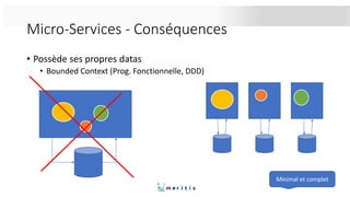 Micro-Services - Conséquences
• Possède ses propres datas
• Bounded Context (Prog. Fonctionnelle, DDD)
Minimal et complet
 
