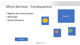 Micro-Services - Conséquences
• Registre des micro-services
• Nommage
• Service discovery
Registre
Elastique
 