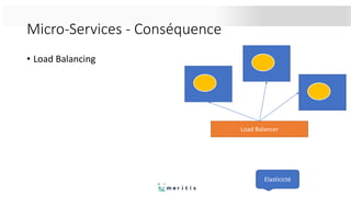 Micro-Services - Conséquence
• Load Balancing
Elasticicté
Load Balancer
 