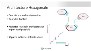 Architecture Hexagonale
• Centrée sur le domaine métier
• Bounded Context
• Reporter les choix architecturaux
le plus tard possible
• Séparer métier et infrastructure
 
