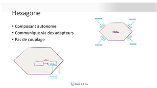 Hexagone
• Composant autonome
• Communique via des adapteurs
• Pas de couplage
 