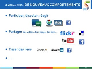LE WEB 2.0 C’EST…  DE NOUVEAUX COMPORTEMENTS  Participer, discuter, réagir Partager  des vidéos, des images, des liens… Tisser des liens … 