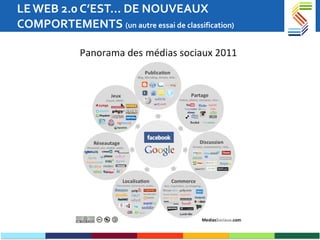 LE WEB 2.0 C’EST… DE NOUVEAUX COMPORTEMENTS  (un autre essai de classification) 