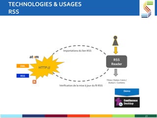 TECHNOLOGIES & USAGES RSS XML RSS RSS Reader Titres / Dates / Liens / Auteur /  Contenu HTTP:// Importations du lien RSS Vérification de la mise à jour du fil RSS Démo 