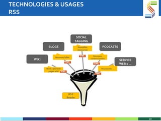 TECHNOLOGIES & USAGES RSS WIKI BLOGS RSS Reader Mise à jours de pages wiki SOCIAL TAGGING SERVICE WEB 2 … PODCASTS Nouvelles ressources Nouveaux contenus media Nouveautés … Nouveau billet 