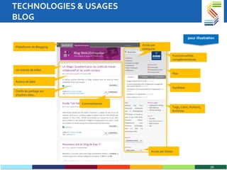TECHNOLOGIES & USAGES  BLOG Un extrait de billet Commentaires Plateforme de Blogging Fonctionnalités complémentaires Flux Synthèse Tags, Liens, Auteurs, Archives Accès par catégorie Accès par Dates Auteur et date Outils de partage sur d’autres sites.. pour illustration 