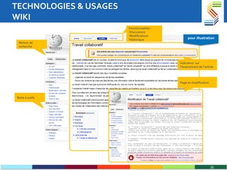 TECHNOLOGIES & USAGES WIKI Moteur de recherche Boite à outils Fonctionnalités : Discussions Modifications Historique Indicateur  sur l’avancement de l’article Page en modification pour illustration 