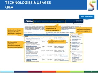 TECHNOLOGIES & USAGES Q&A pour illustration 
